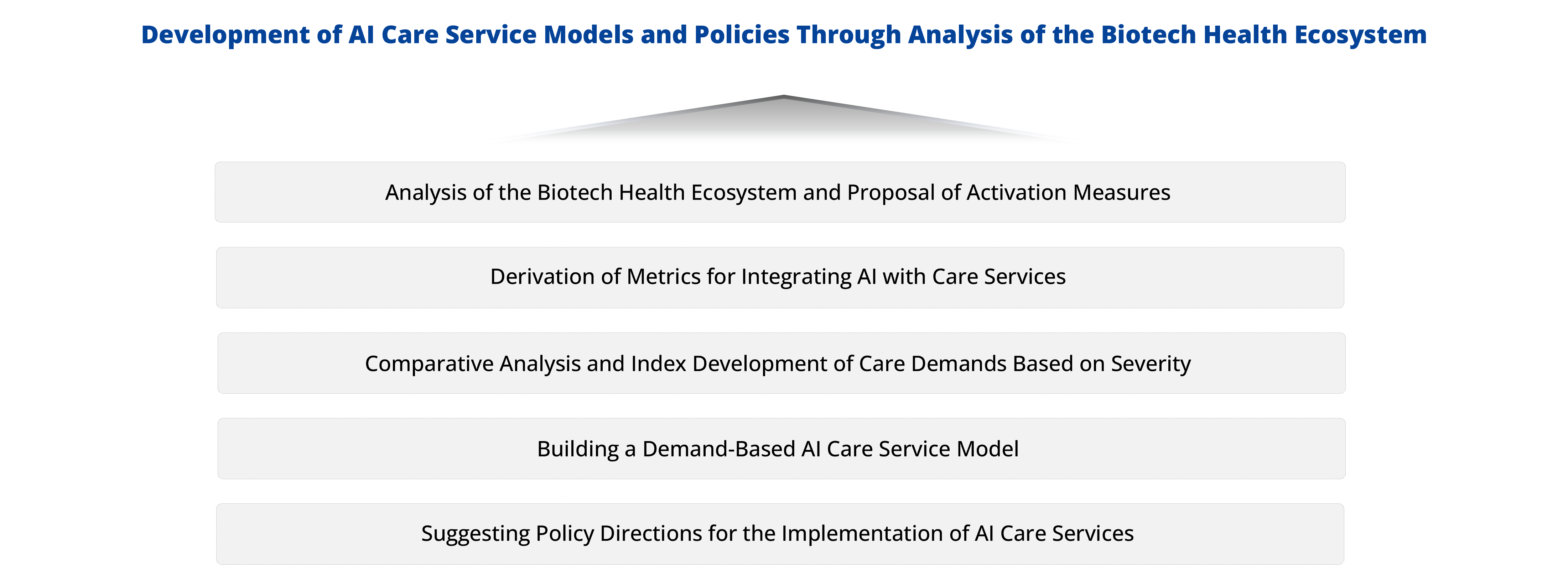 Research model 1