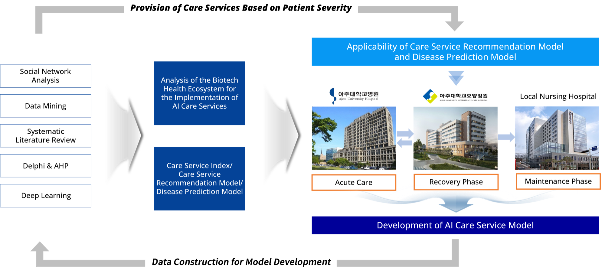 Research model 2